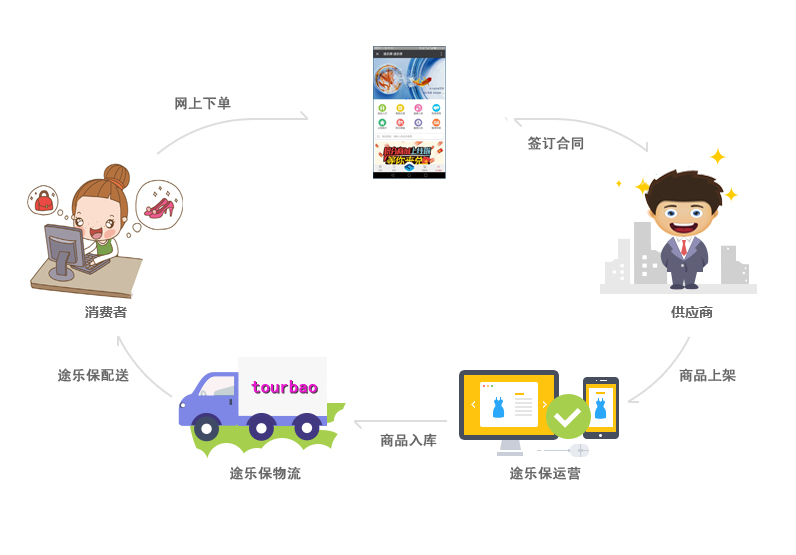 1498699817126427.jpg 供应商图.jpg